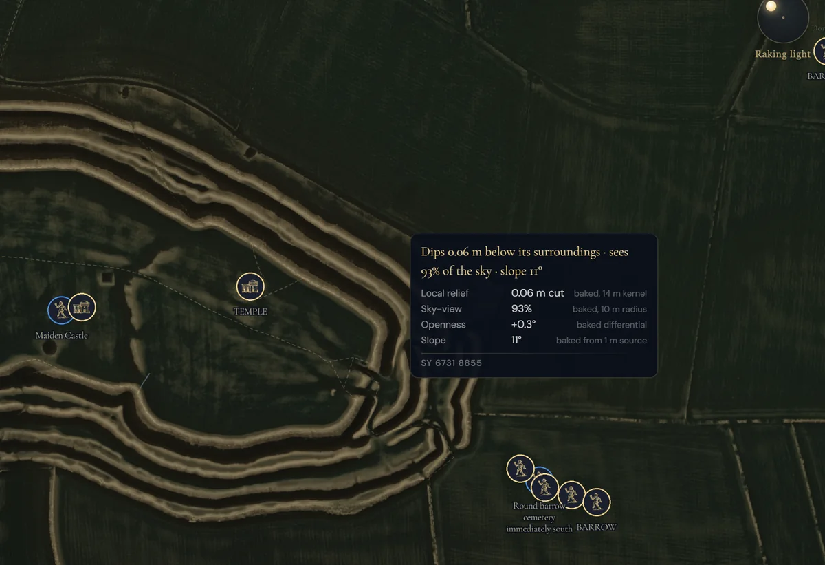 The ground probe open over a rampart at Maiden Castle, reading local relief, sky-view, openness, slope and a grid reference.